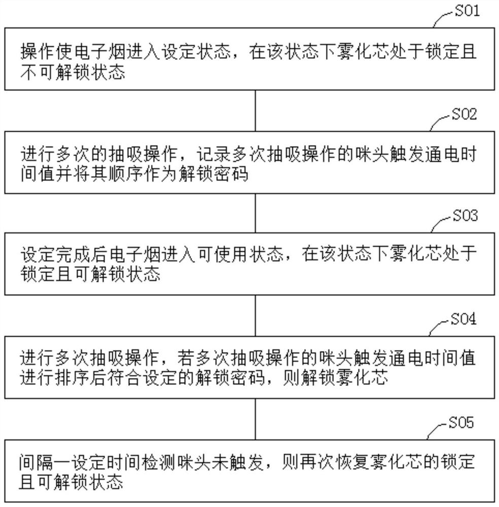 一种电子烟加密识别方法及芯片