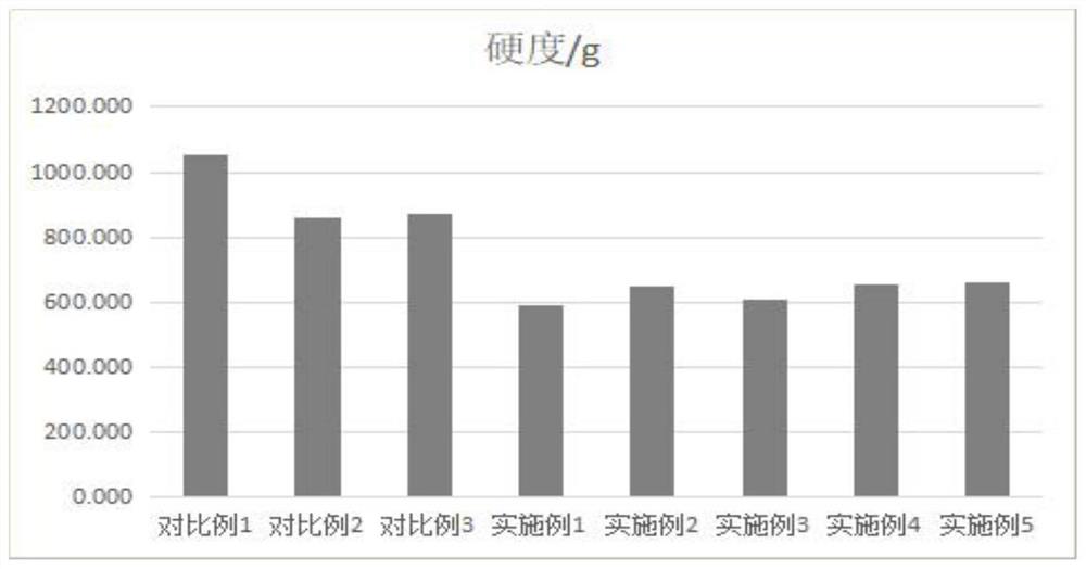 一种耐温性好的咀嚼软胶囊皮及其制备方法