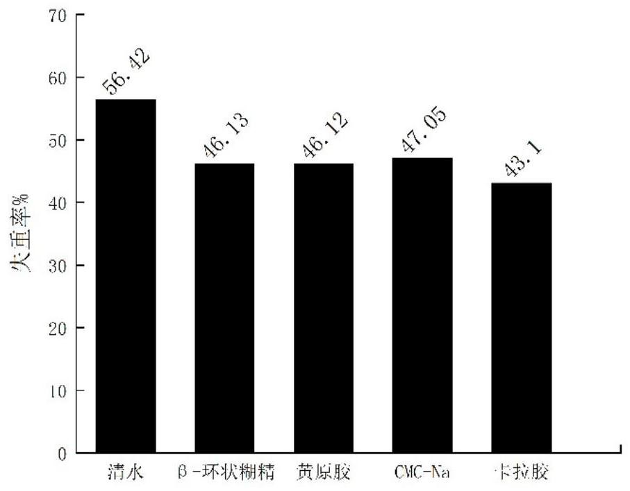 一种微波渗糖的无涩黑果腺肋花楸果脯的制备方法