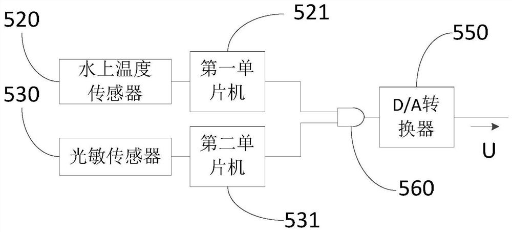 一种高温环境养殖鱼池温度控制系统、装置和控制方法