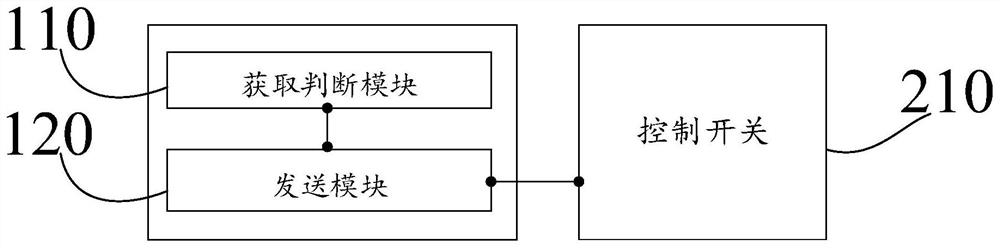 一种收获机自动卸粮控制系统、方法和收获机