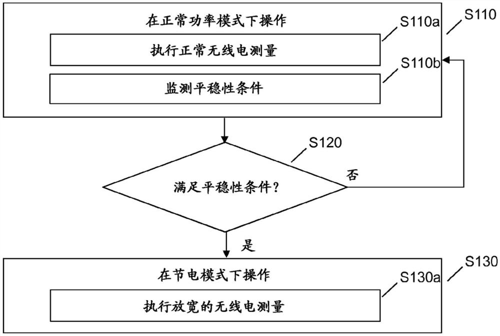 基于平稳性的UE节电