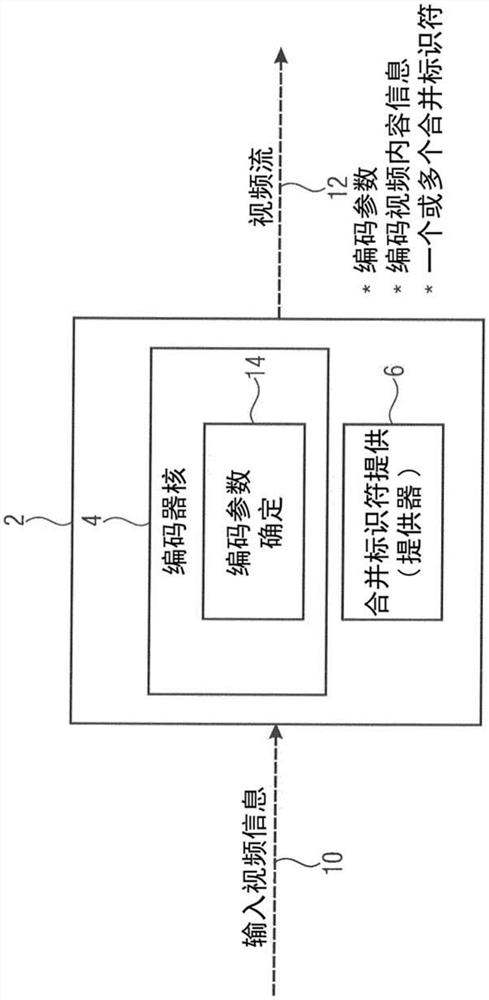 比特流合并