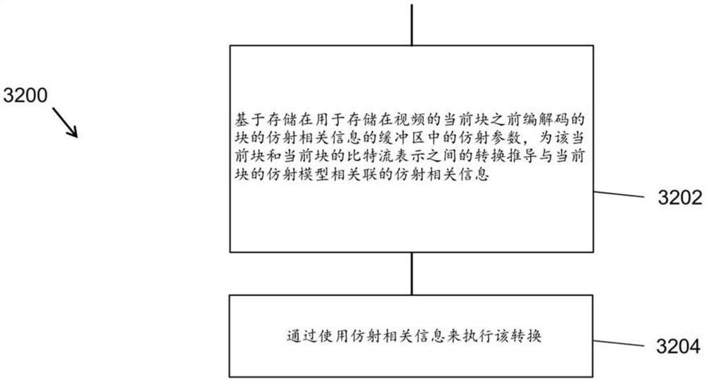 基于历史的仿射参数的使用