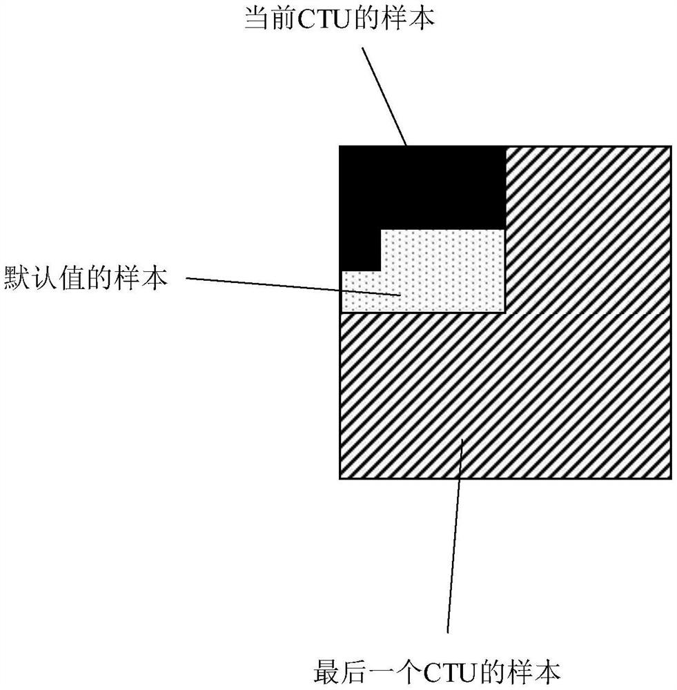 编码器、解码器以及使用IBC专用缓冲区和针对亮度分量和色度分量的默认值刷新的对应方法