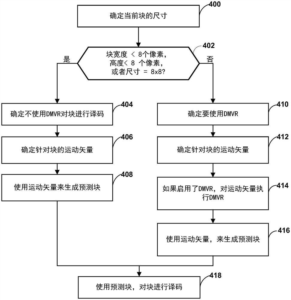 解码器侧运动矢量细化