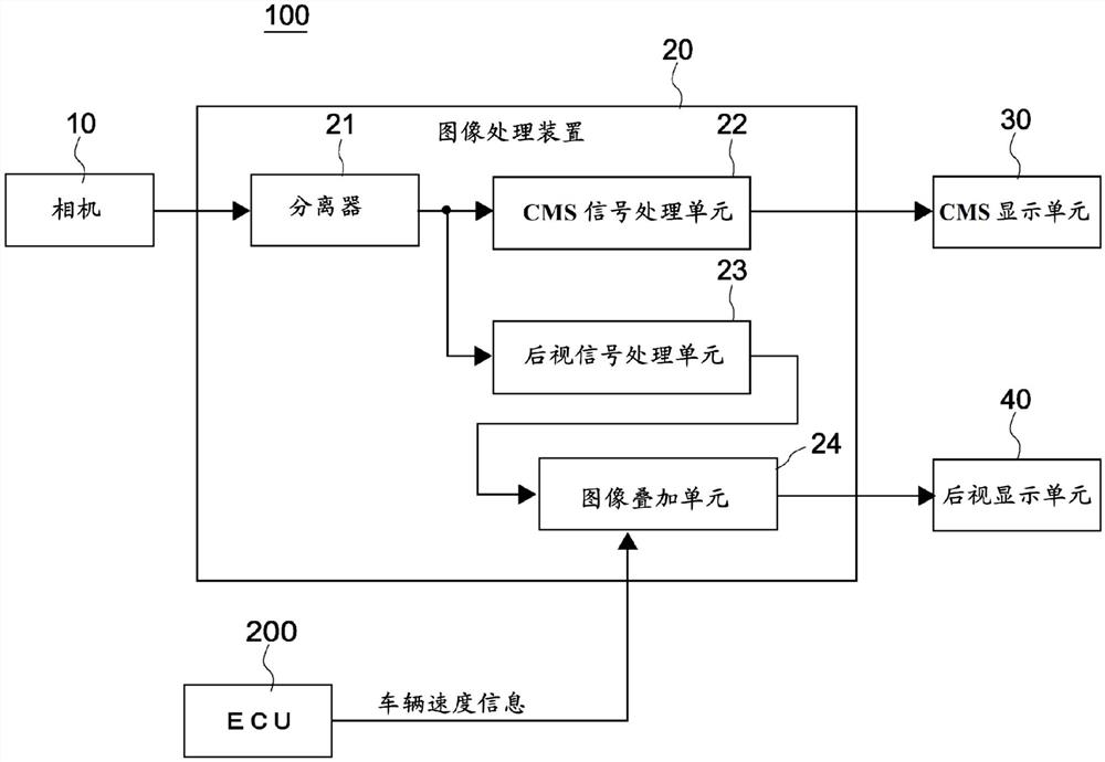 图像处理装置、相机系统和图像处理方法