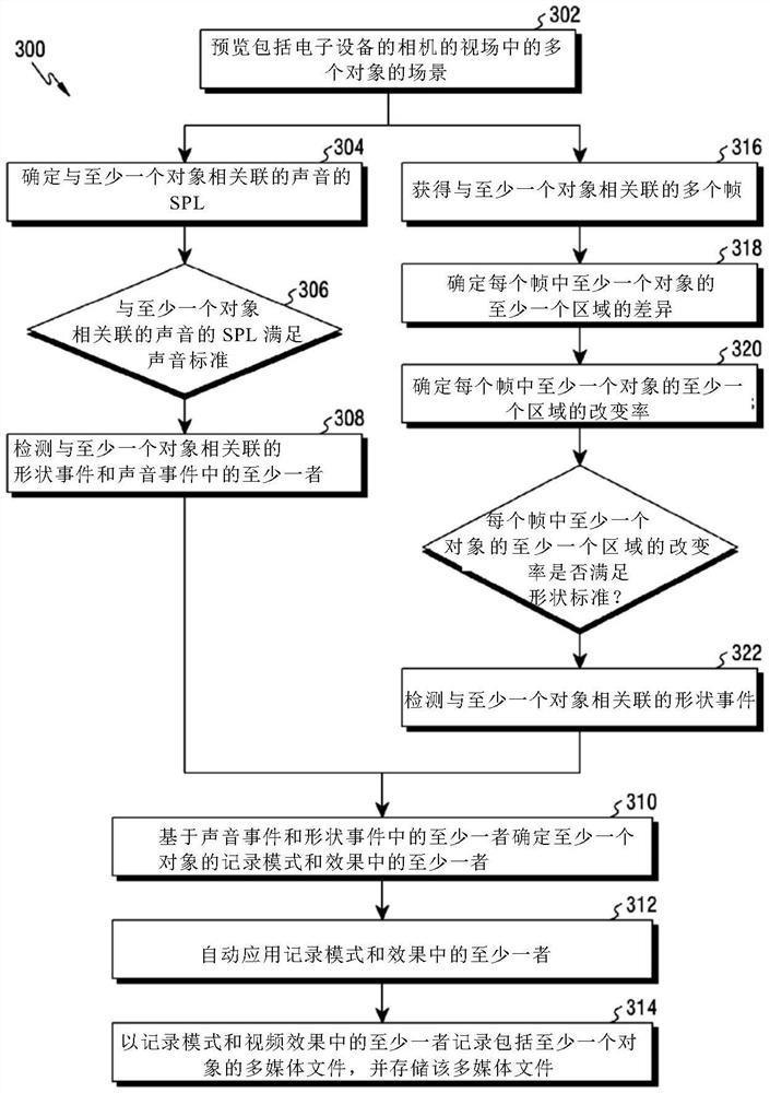 记录多媒体文件的方法及其电子设备