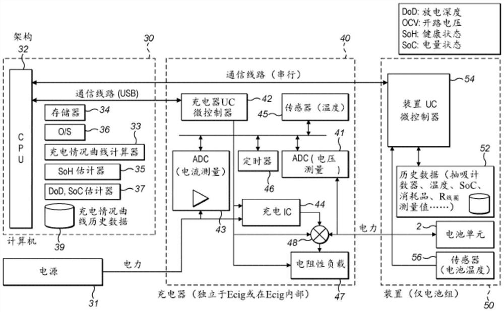 具有电池健康状态估计的充电器