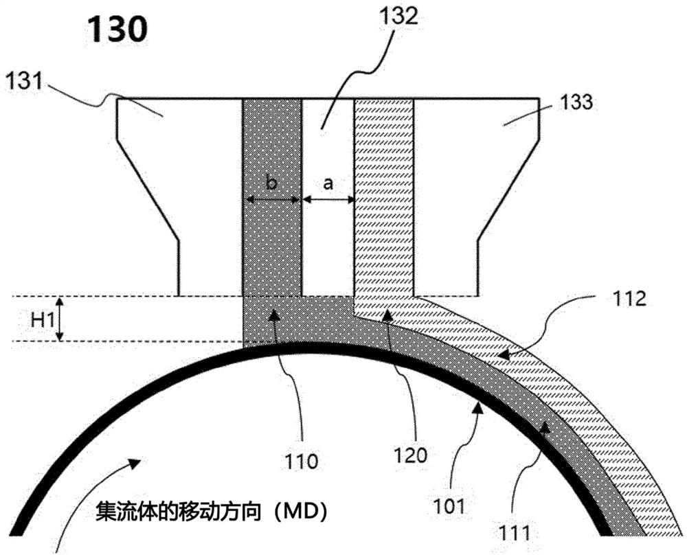 用于形成双活性材料层的电极浆料涂布设备和方法