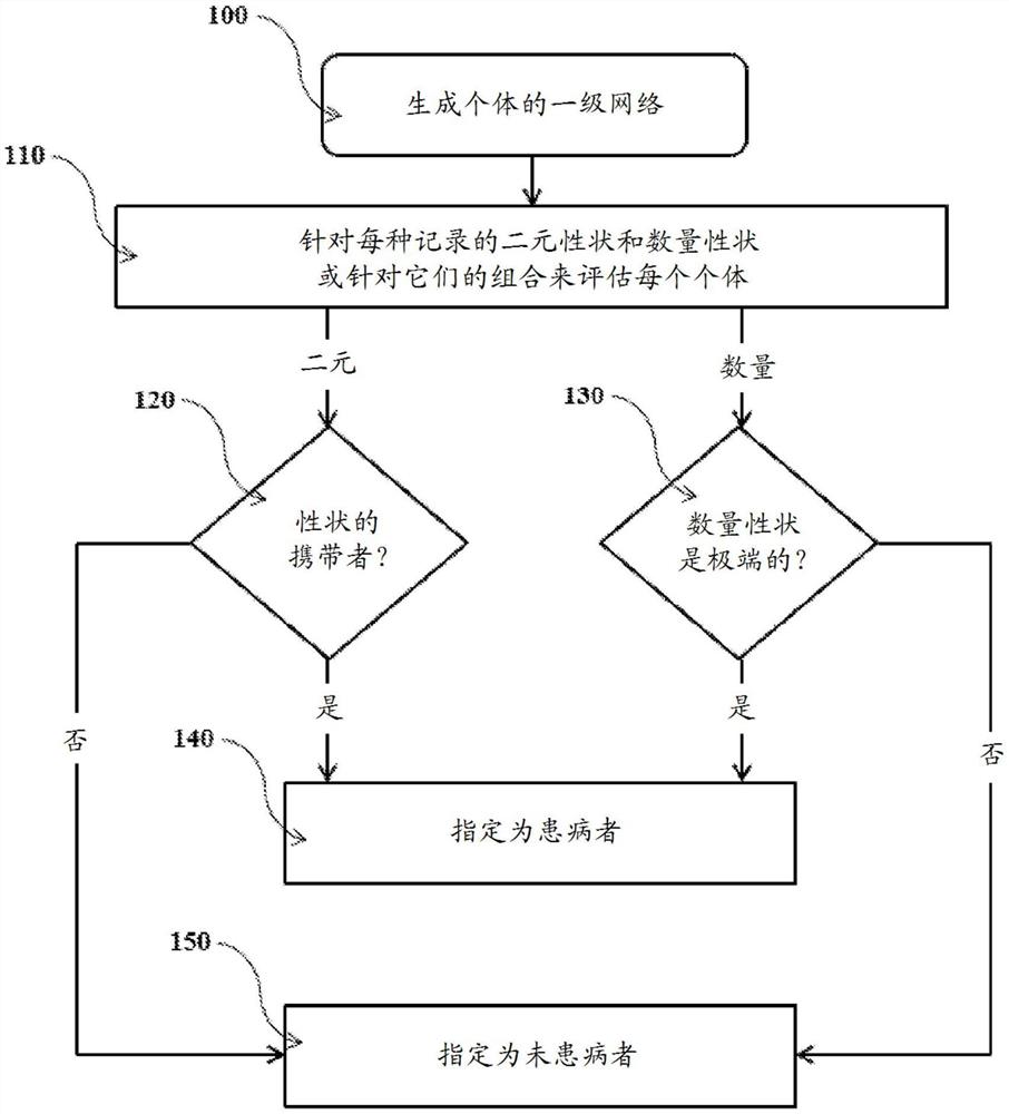 用于在系谱内进行系谱富集和基于家族的分析的方法和系统