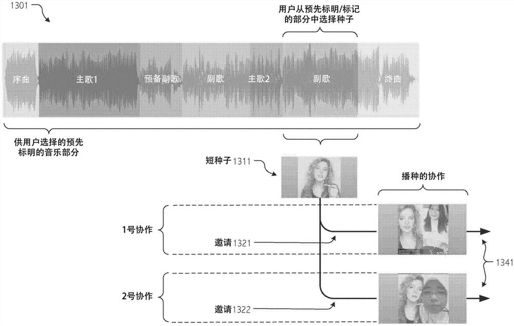 具有种子/加入机制的视听协作系统和方法