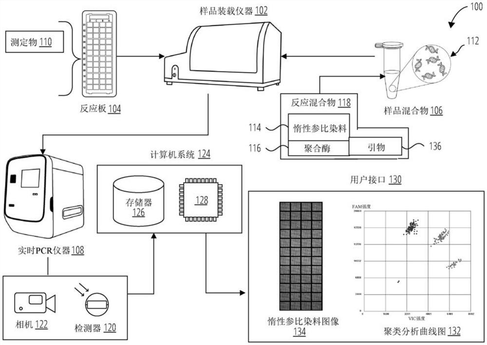 用于基于阵列的PCR的图像驱动质量控制