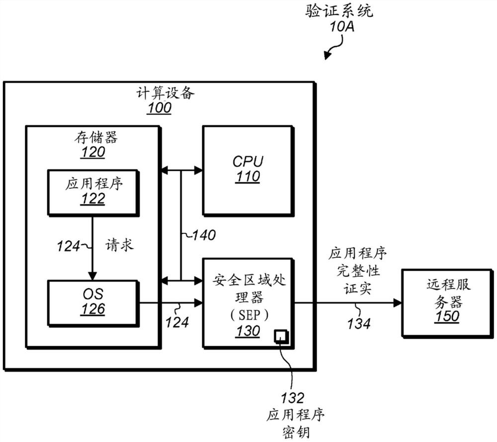 应用程序完整性证实