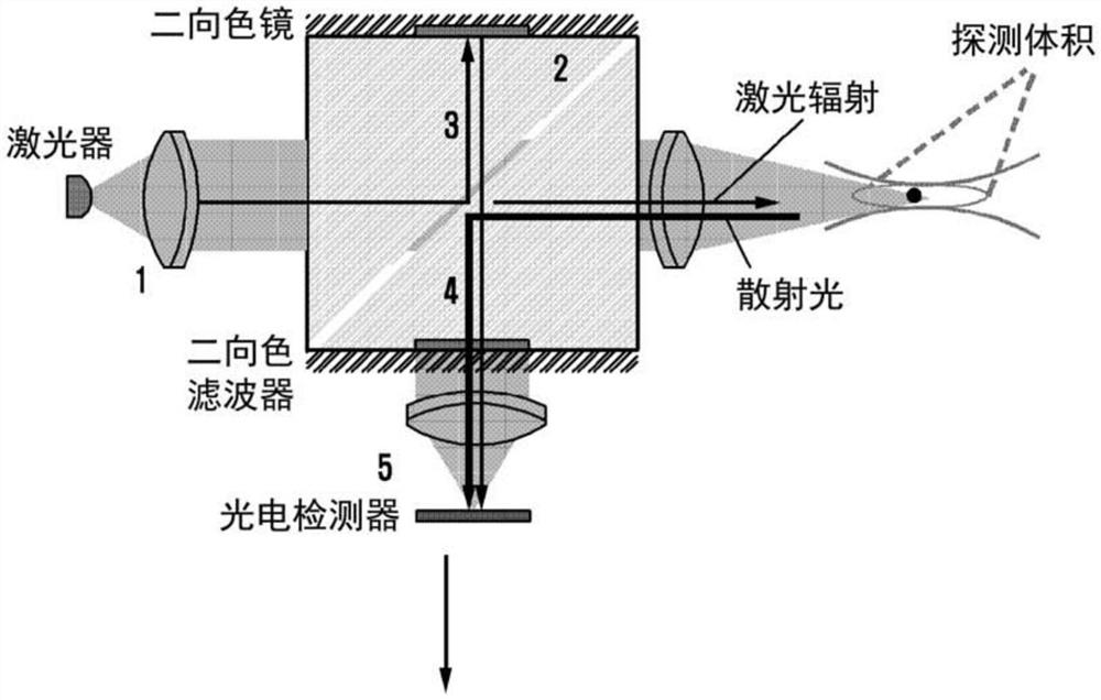 多模式灰尘传感器