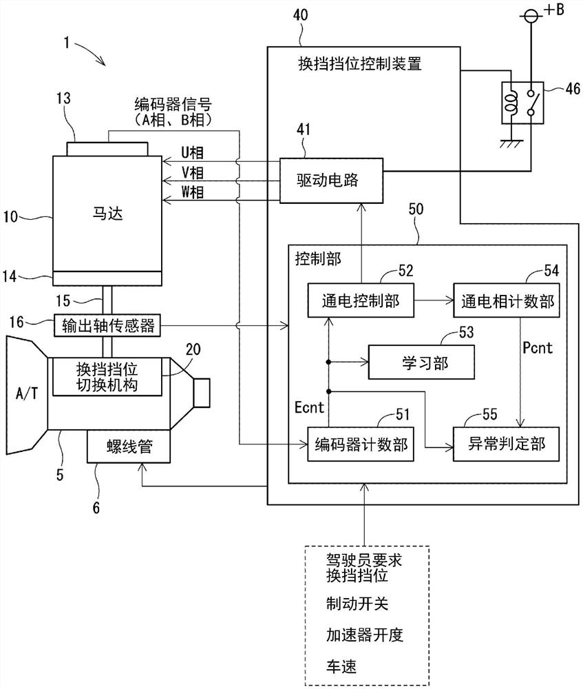 换挡挡位控制装置