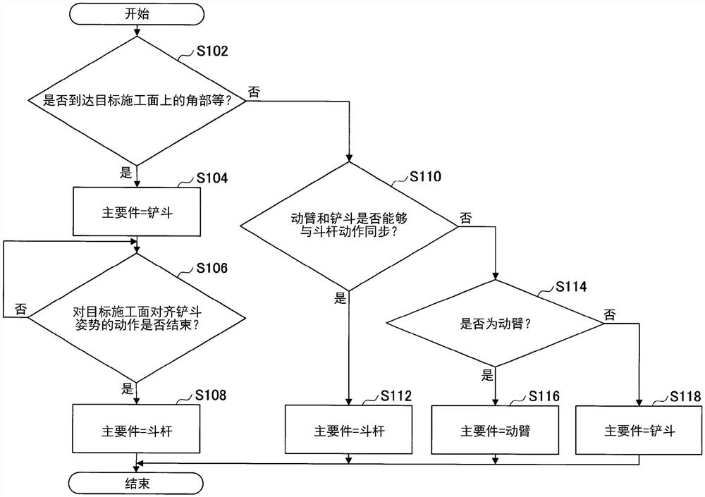 挖土机、挖土机的控制装置