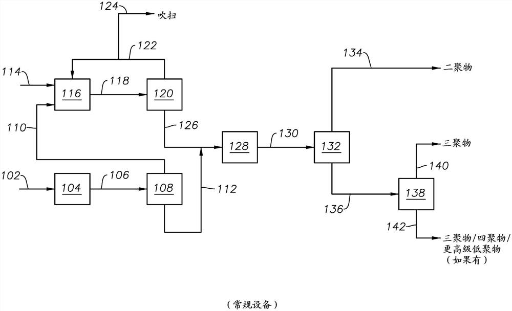 聚α-烯烃三聚物的制备方法