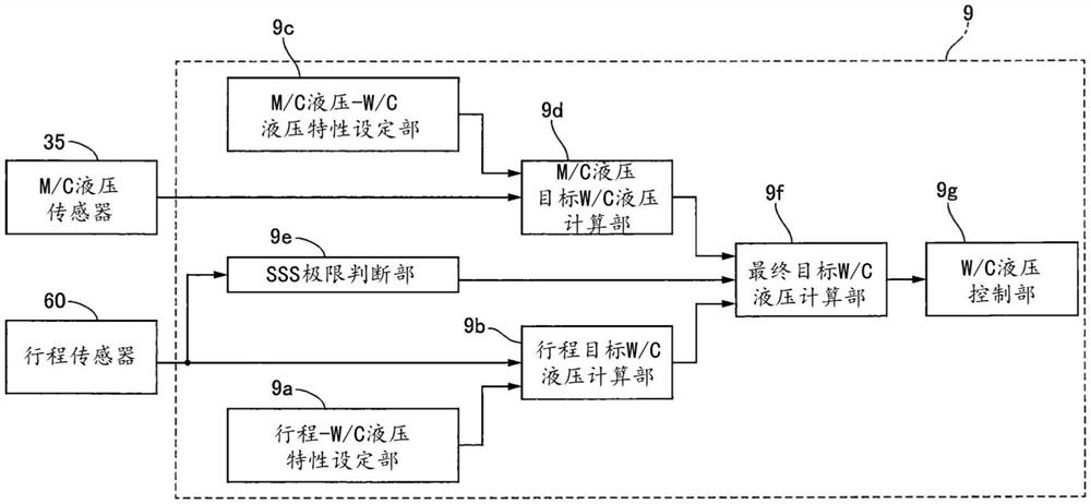 制动控制装置以及制动系统