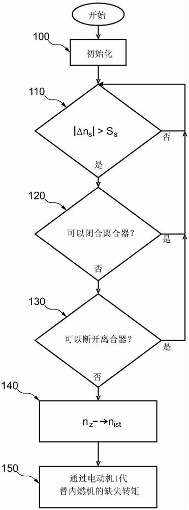 用于保护车辆的混动动力传动系的混动离合器的方法