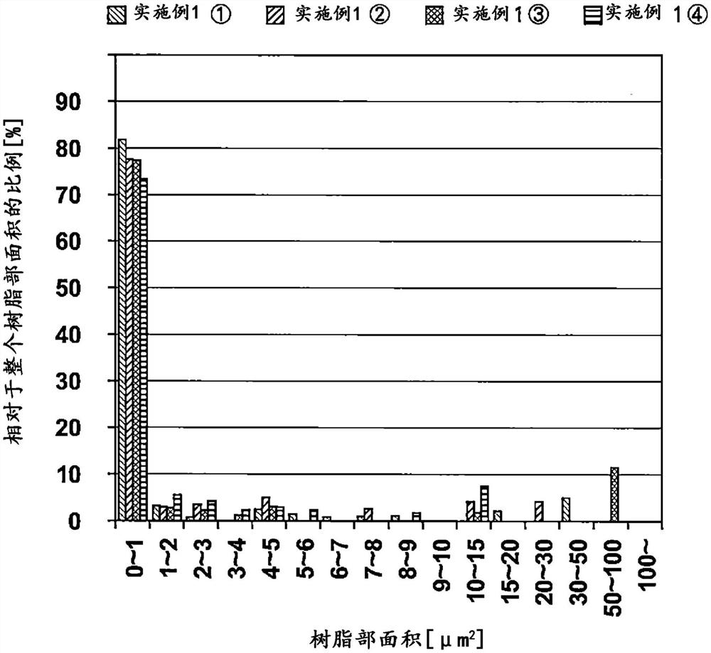 使用了多孔膜的过滤方法