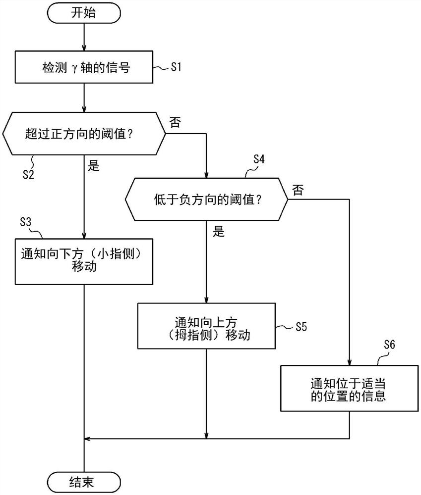 电子设备