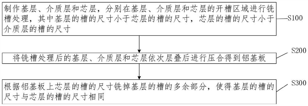 盲孔型多层混压铝基板制备工艺及多层混压铝基板