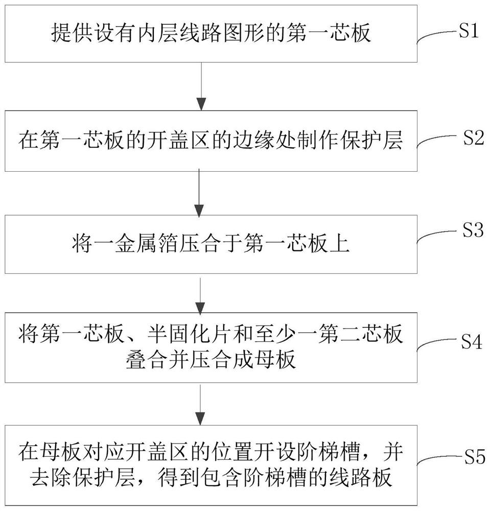 一种线路板及其制作方法