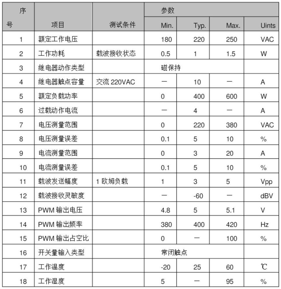 一种基于节能技术的路灯照明时间控制方法