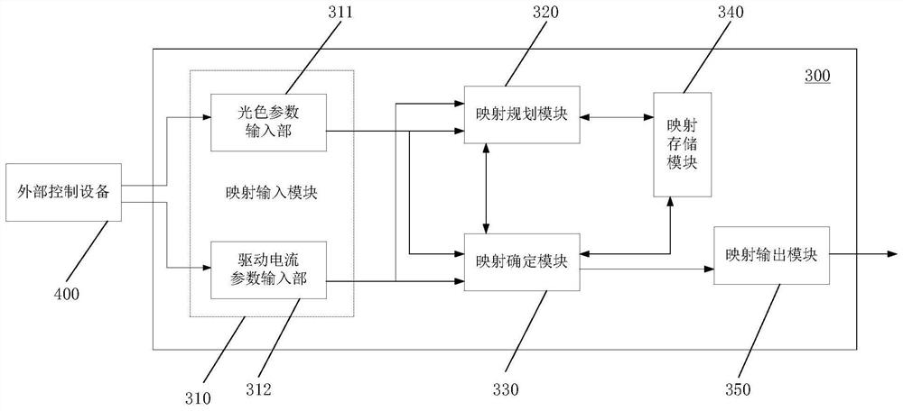 基于入睡效率因素的调光映射装置