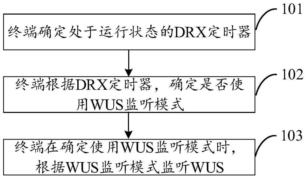 一种省电信号模式的使用方法、装置及终端