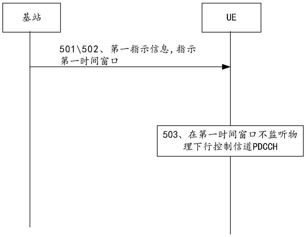 一种控制信息的传输方法及设备