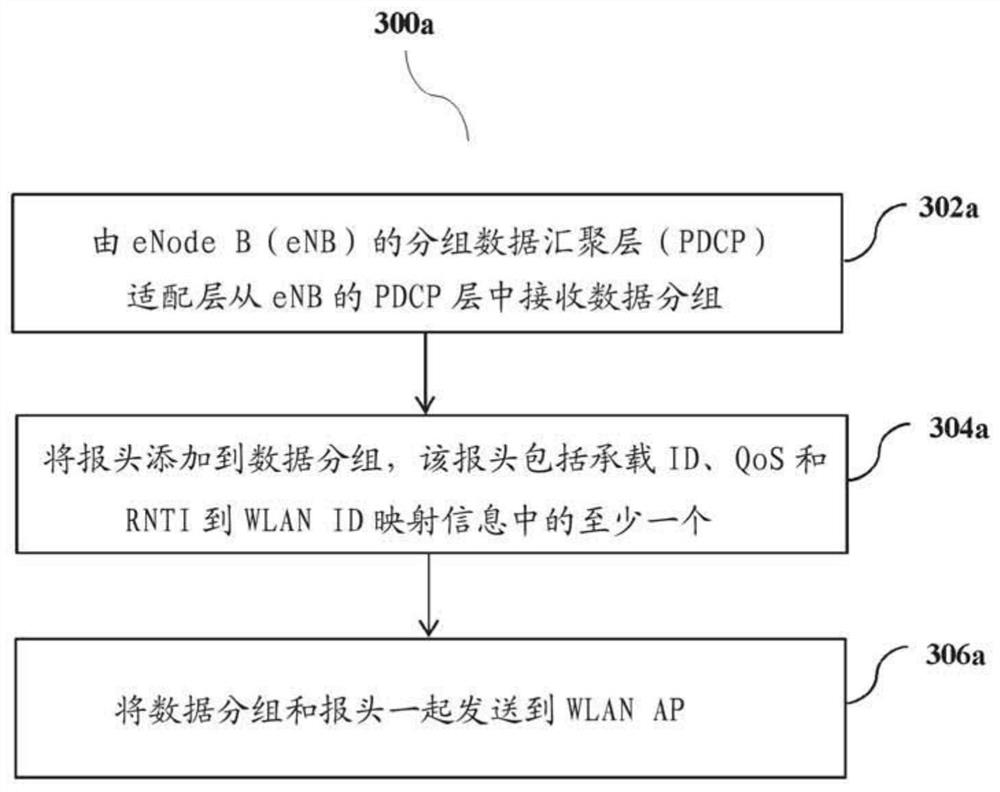 用于在无线通信系统中将数据分组路由到用户设备的基站