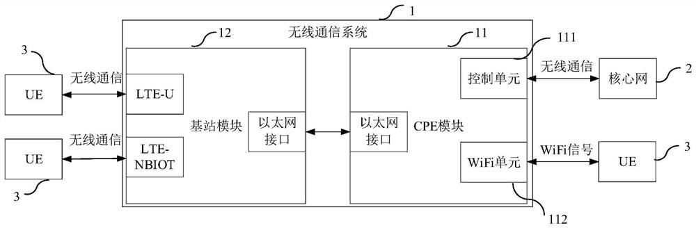 一种无线通信系统