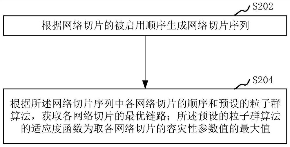 网络切片的链路规划方法、装置、计算机设备和存储介质