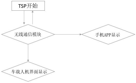 一种远程通讯模块的升级系统