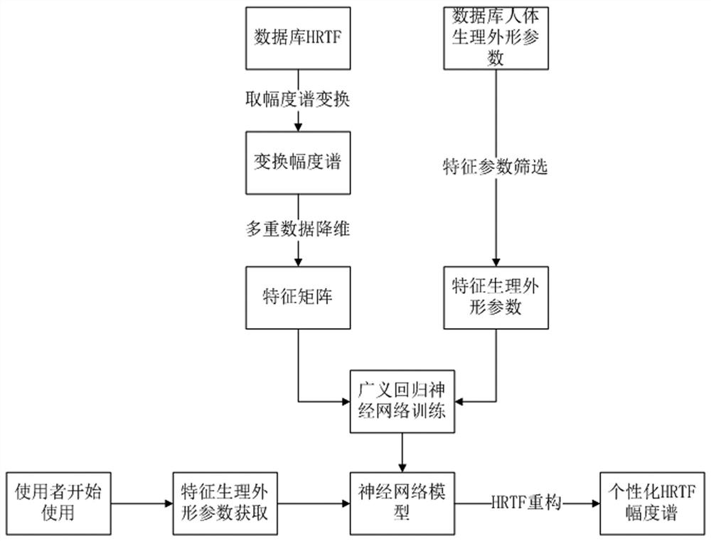 一种个性化HRTF快速建模获取方法