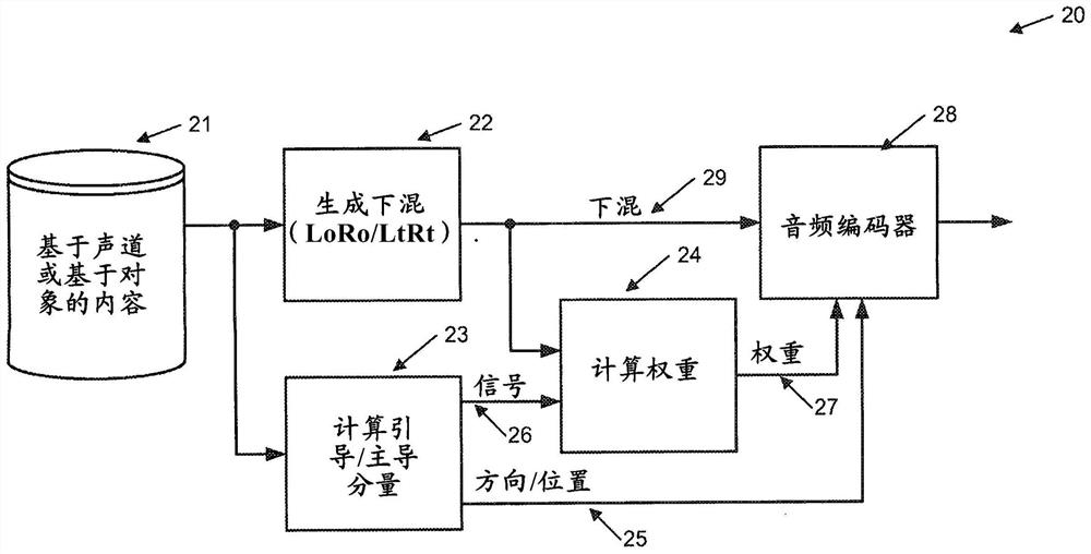 用于参数化双耳输出系统和方法的头部跟踪