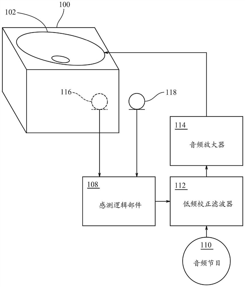 对房间的音频适配