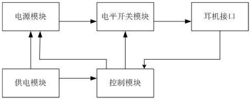 一种实现TWS充电盒与耳机充电及通讯功能的电路