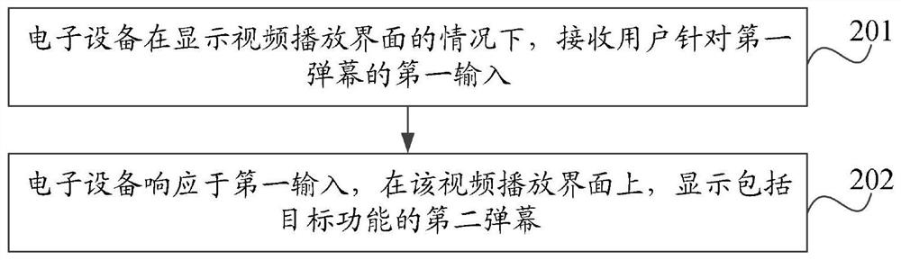 弹幕控制方法和装置