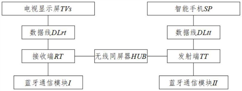 一种使电视显示屏与智能手机无线连接的无线同屏器