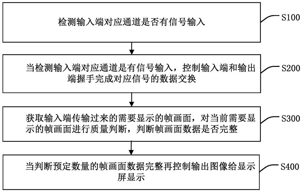 电视通道显示优化处理方法、装置、终端设备及存储介质