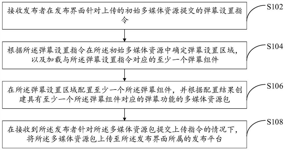 弹幕设置方法、装置及系统