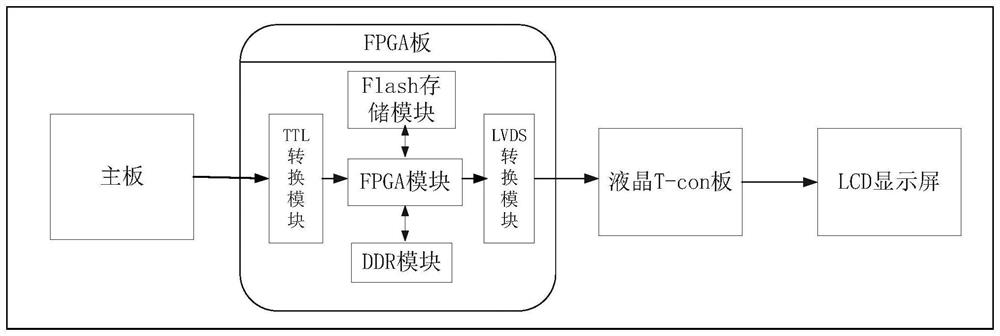 一种通过反转扫描消除拼接电视墙动态画面断裂的方法及系统