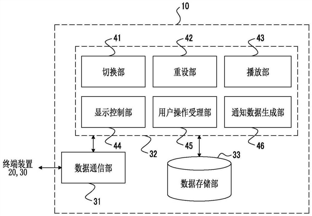 信息处理装置、存储介质及信息处理方法