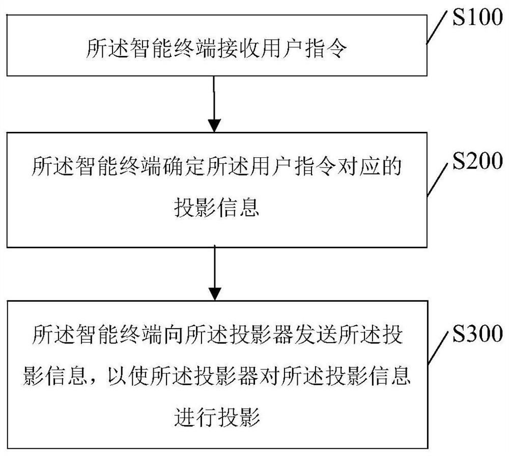 一种显示方法、计算机设备及计算机可读存储介质