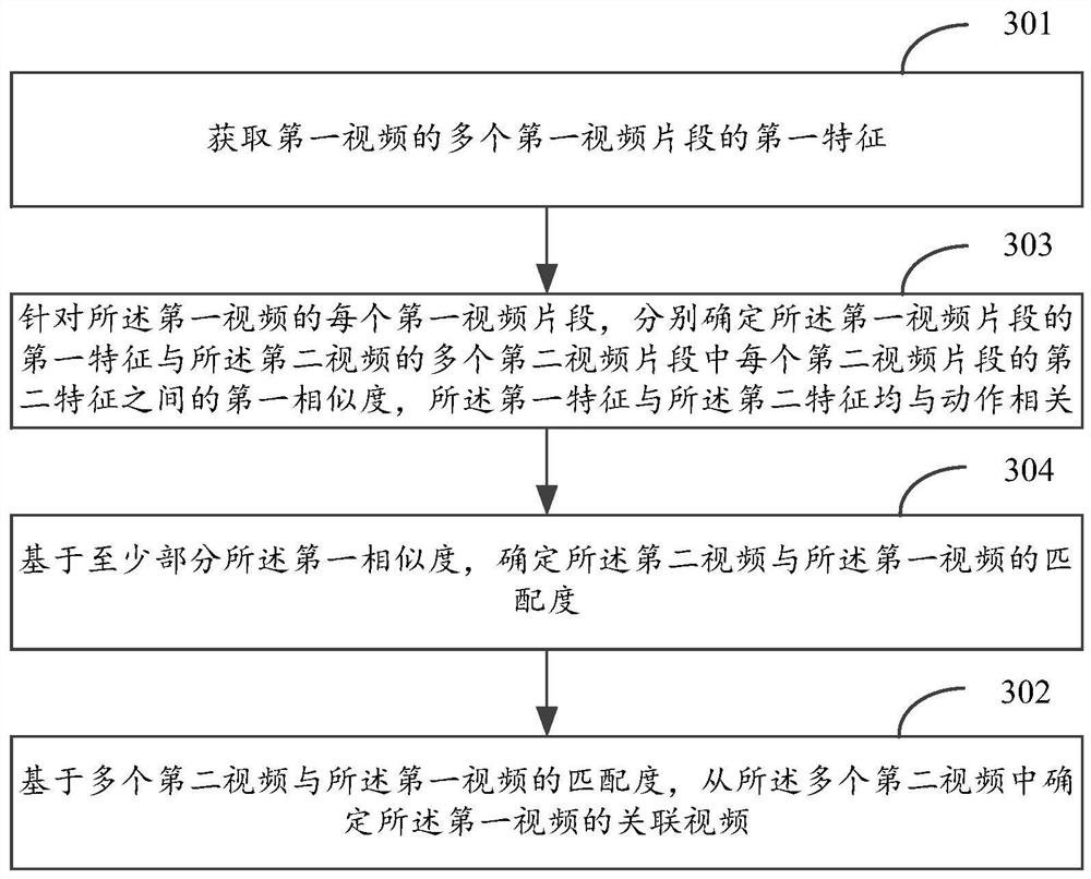 视频处理方法、装置、系统、介质及计算机设备