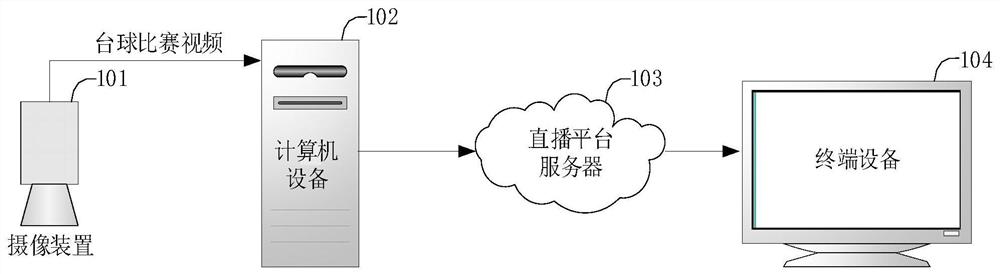 台球比赛的直播方法和系统