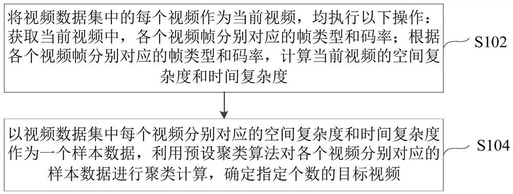 视频数据的筛选方法、装置及电子设备